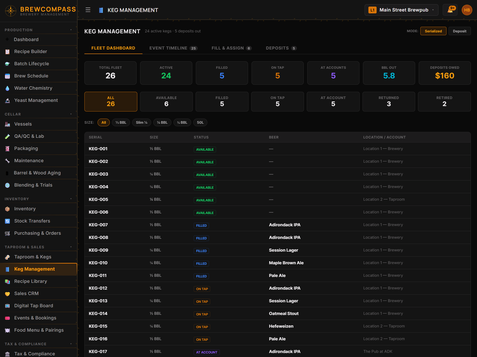 BrewCompass Keg Management fleet dashboard with serialized tracking