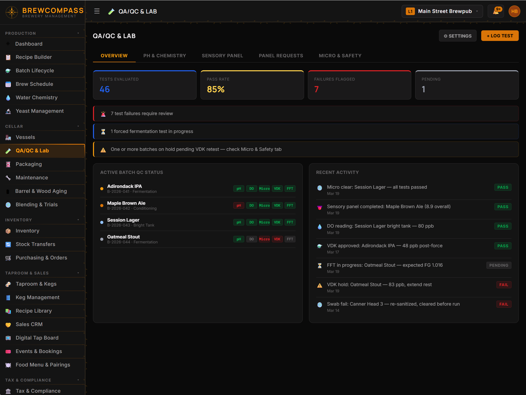 BrewCompass QA/QC Lab overview with test results and recent activity
