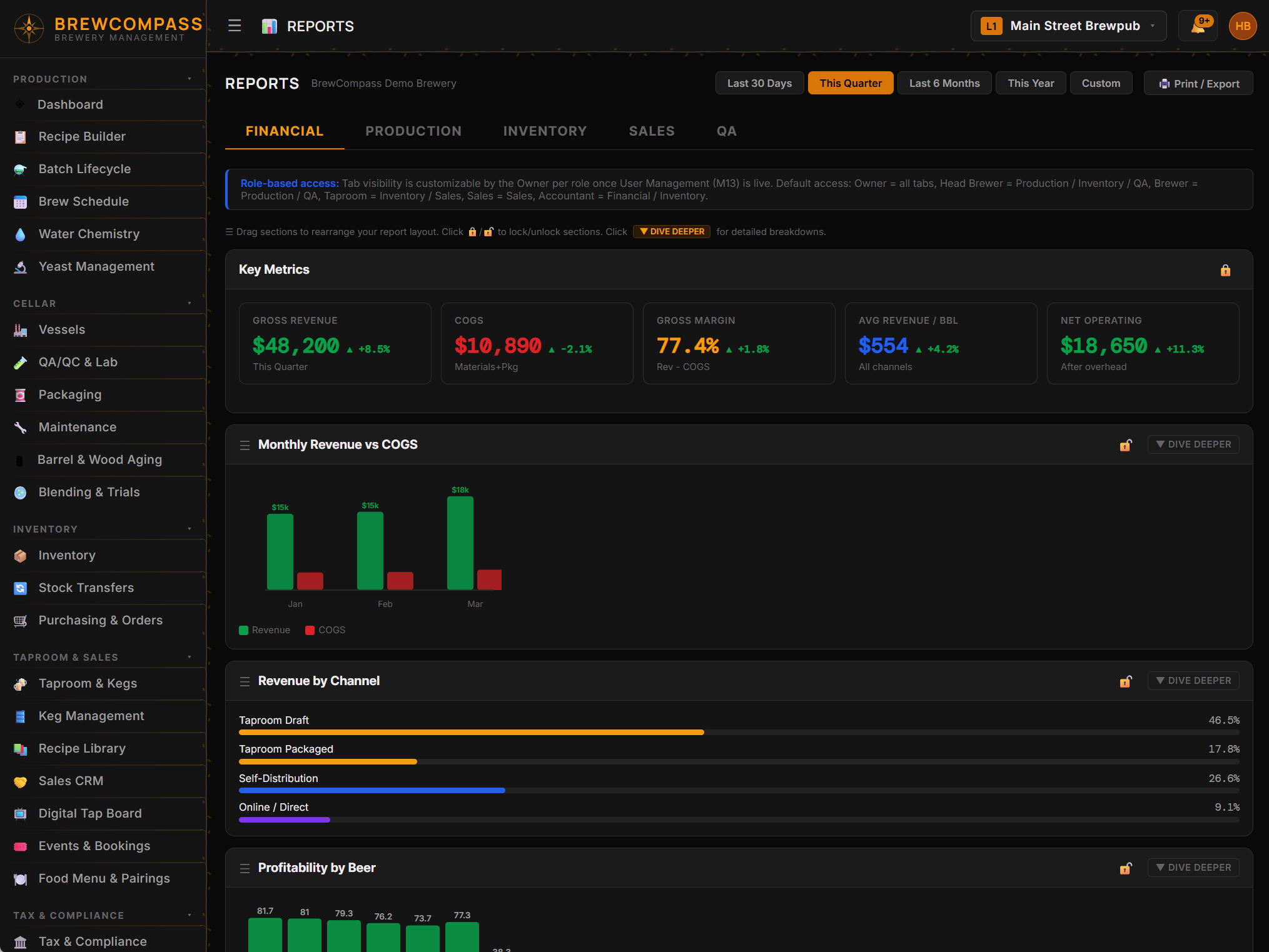 BrewCompass Financial Report with revenue, COGS, and profitability