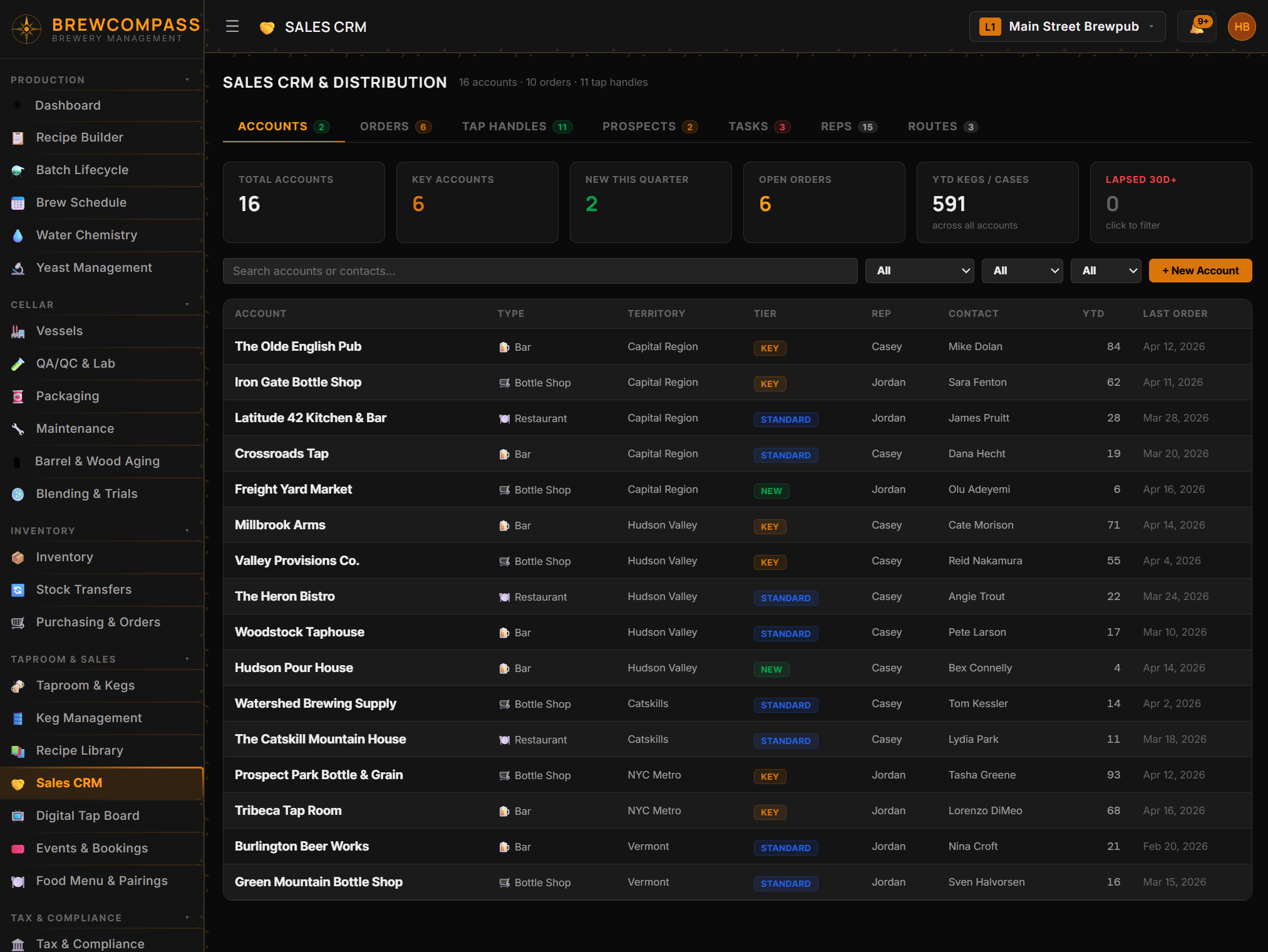 BrewCompass Sales CRM with account list, territories, and order tracking